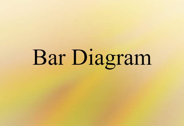 bar diagram